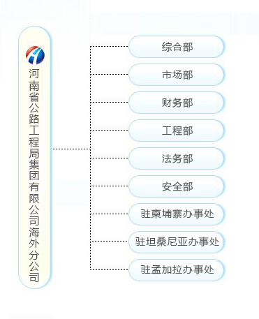 海外分公司机构.jpg