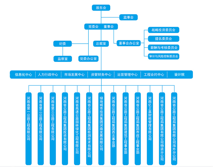 范广宇版--组织机构框图.jpg
